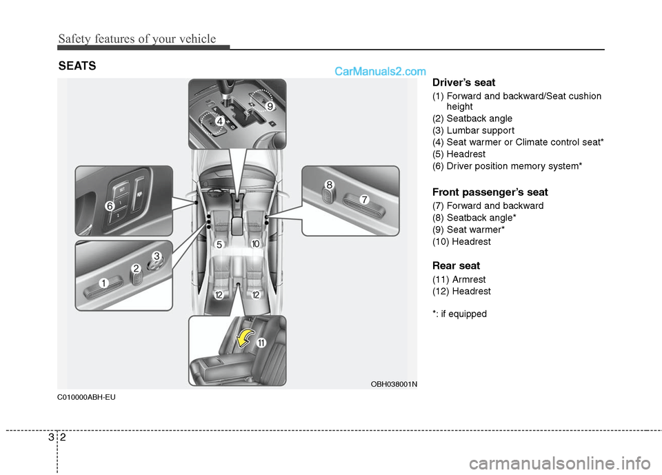 Hyundai Genesis 2010  Owners Manual Safety features of your vehicle
2 3
C010000ABH-EU
Driver’s seat
(1) Forward and backward/Seat cushion
height
(2) Seatback angle
(3) Lumbar support
(4) Seat warmer or Climate control seat*
(5) Headre