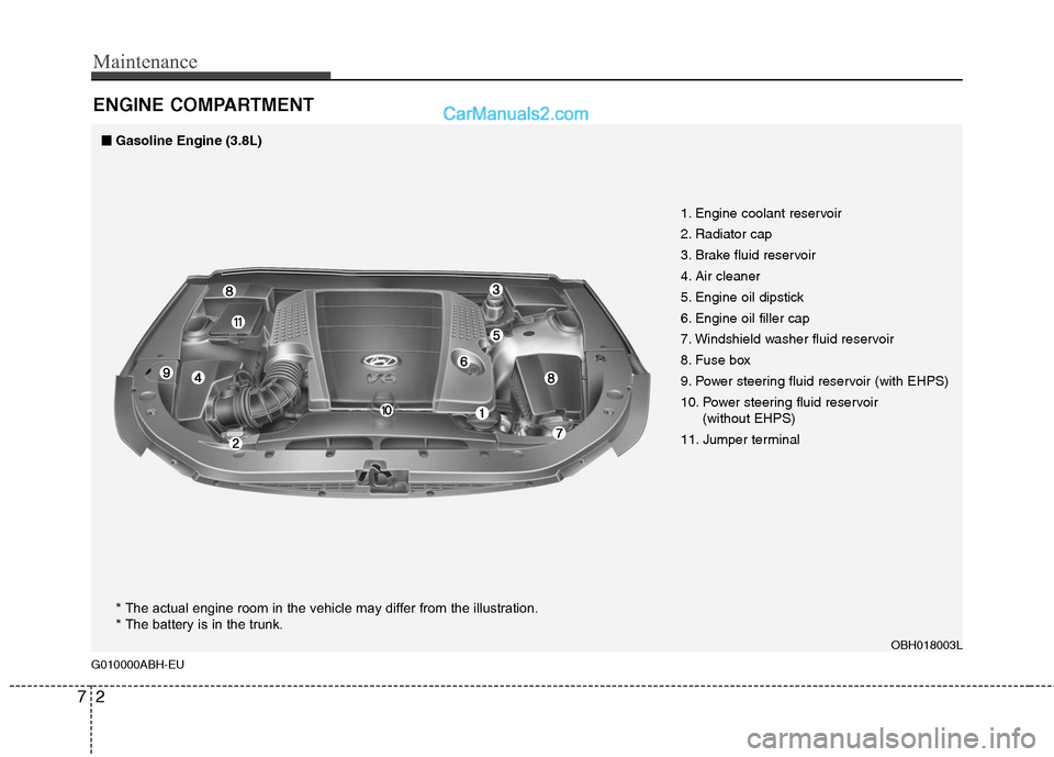Hyundai Genesis 2010 Owners Manual Maintenance
2 7
ENGINE COMPARTMENT
G010000ABH-EU
■
■
Gasoline Engine (3.8L)
OBH018003L
* The actual engine room in the vehicle may differ from the illustration.
* The battery is in the trunk.1. E Hyundai Genesis 2010 Owners Manual Maintenance
2 7
ENGINE COMPARTMENT
G010000ABH-EU
■
■
Gasoline Engine (3.8L)
OBH018003L
* The actual engine room in the vehicle may differ from the illustration.
* The battery is in the trunk.1. E
