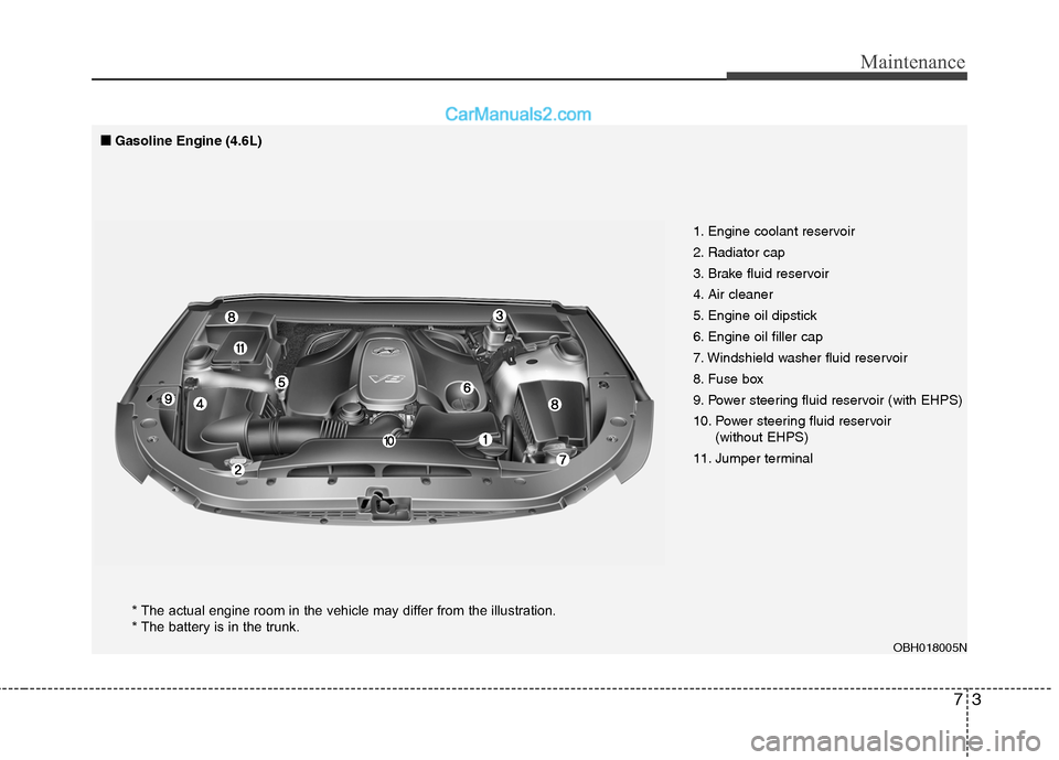 Hyundai Genesis 2010 Owners Manual 73
Maintenance
OBH018005N
1. Engine coolant reservoir
2. Radiator cap
3. Brake fluid reservoir
4. Air cleaner
5. Engine oil dipstick
6. Engine oil filler cap
7. Windshield washer fluid reservoir
8. Fu Hyundai Genesis 2010 Owners Manual 73
Maintenance
OBH018005N
1. Engine coolant reservoir
2. Radiator cap
3. Brake fluid reservoir
4. Air cleaner
5. Engine oil dipstick
6. Engine oil filler cap
7. Windshield washer fluid reservoir
8. Fu