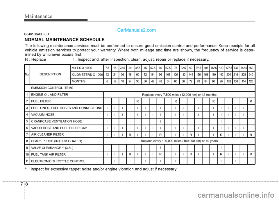 Hyundai Genesis 2010  Owners Manual Maintenance
8 7
G040100ABH-EU
NORMAL MAINTENANCE SCHEDULE
The following maintenance services must be performed to ensure good emission control and performance. Keep receipts for all
vehicle emission s