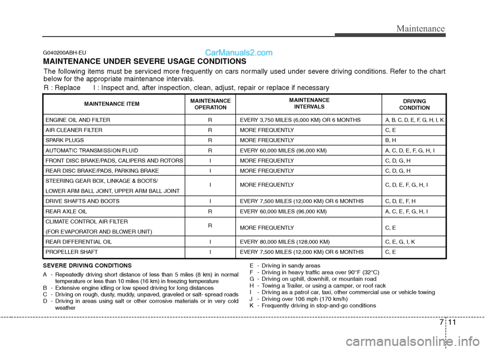 Hyundai Genesis 2010  Owners Manual 711
Maintenance
G040200ABH-EU
MAINTENANCE UNDER SEVERE USAGE CONDITIONS
SEVERE DRIVING CONDITIONS
A - Repeatedly driving short distance of less than 5 miles (8 km) in normal
temperature or less than 1