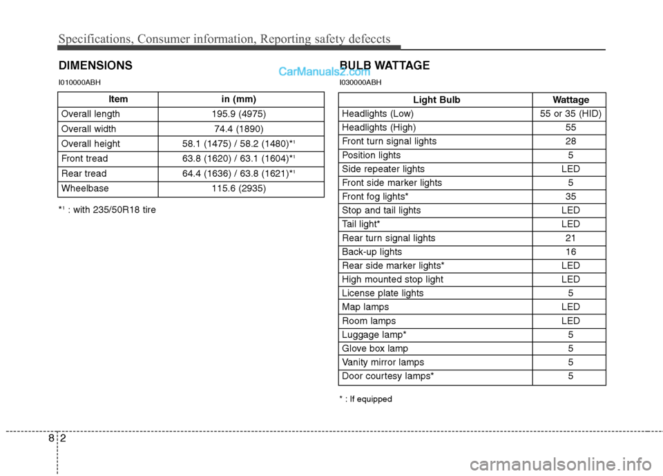Hyundai Genesis 2010 Owners Manual Specifications, Consumer information, Reporting safety defeccts
2 8
DIMENSIONS
Light Bulb Wattage
Headlights (Low) 55 or 35 (HID)
Headlights (High) 55
Front turn signal lights 28
Position lights 5
Sid Hyundai Genesis 2010 Owners Manual Specifications, Consumer information, Reporting safety defeccts
2 8
DIMENSIONS
Light Bulb Wattage
Headlights (Low) 55 or 35 (HID)
Headlights (High) 55
Front turn signal lights 28
Position lights 5
Sid