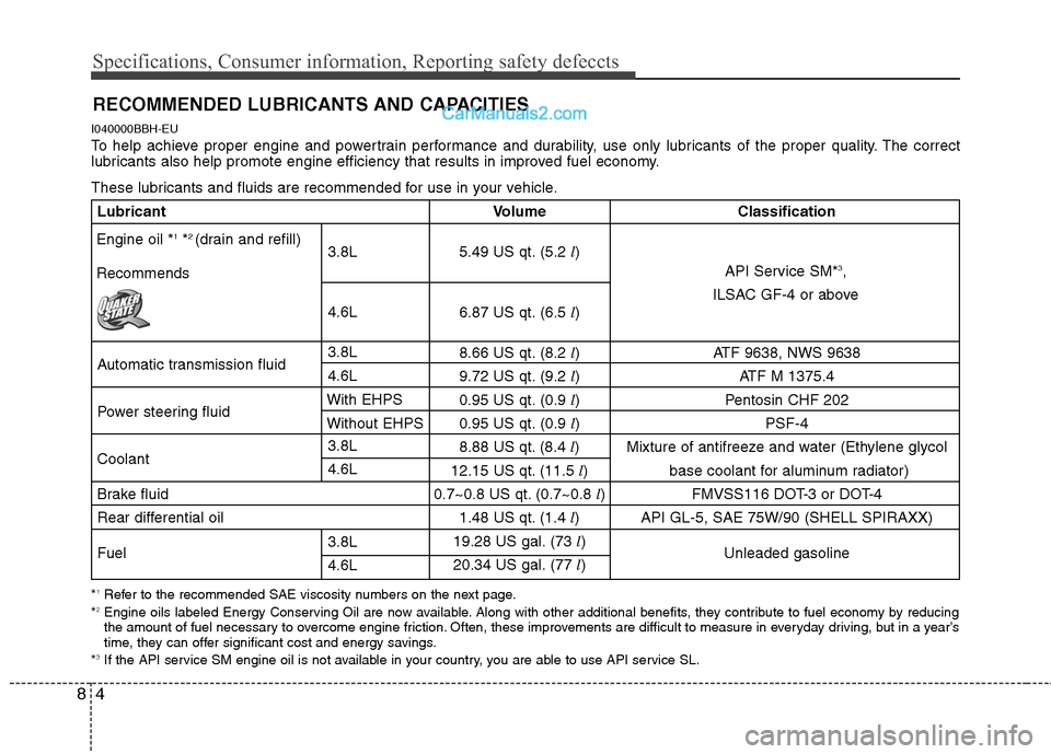 Hyundai Genesis 2010 Owners Manual Specifications, Consumer information, Reporting safety defeccts
4 8
RECOMMENDED LUBRICANTS AND CAPACITIES
I040000BBH-EU
To help achieve proper engine and powertrain performance and durability, use o Hyundai Genesis 2010 Owners Manual Specifications, Consumer information, Reporting safety defeccts
4 8
RECOMMENDED LUBRICANTS AND CAPACITIES
I040000BBH-EU
To help achieve proper engine and powertrain performance and durability, use o