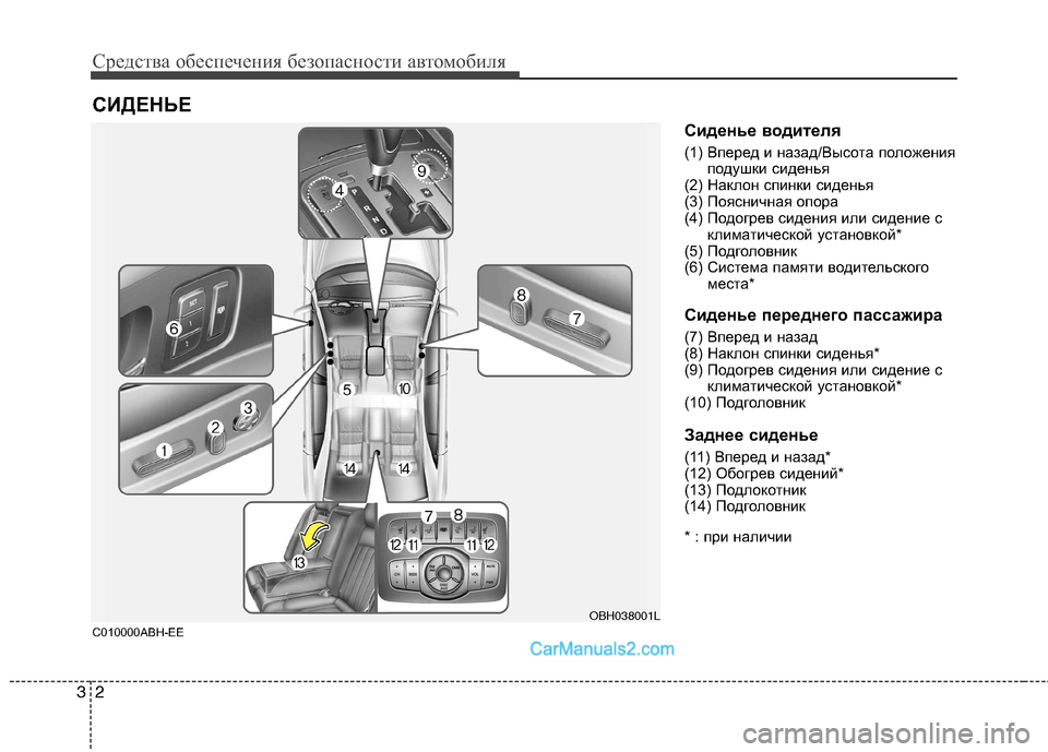 Hyundai Genesis 2010  Инструкция по эксплуатации (in Russian) Средства обеспечения безопасности автомобиля
2
3
Сиденье водителя 
(1) Вперед и назад/Высота положения
подушки