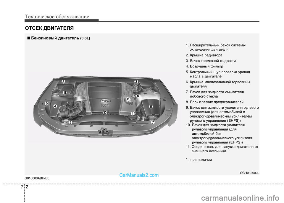 Hyundai Genesis 2010  Инструкция по эксплуатации (in Russian) Техническое обслуживание
2
7
ОТСЕК ДВИГАТЕЛЯ
G010000ABH-EE
■■ Бензиновый двигатель (3.8L)
1. Расширительный бачок сис