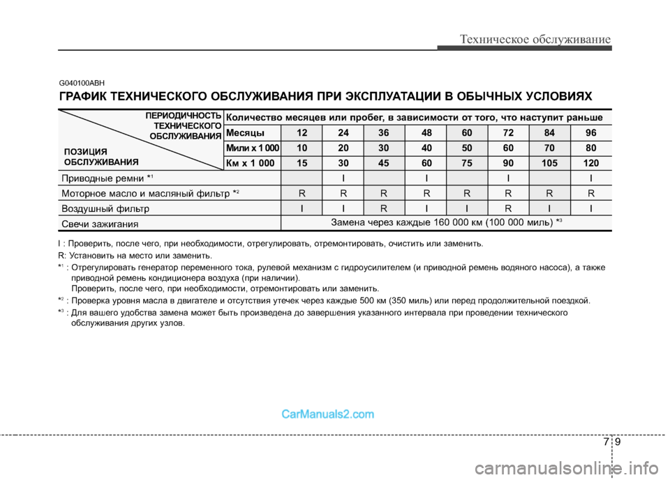 Hyundai Genesis 2010  Инструкция по эксплуатации (in Russian) 79
Техническое обслуживание
G040100ABH
I : Проверить, после чего, при необходимости, отрегулировать, отремонтироват