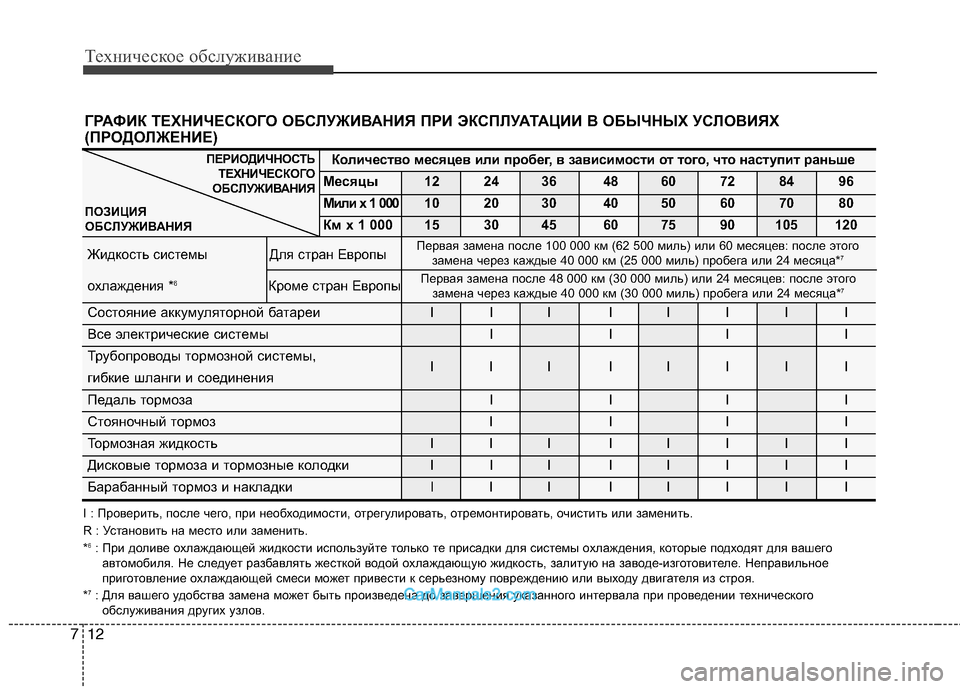 Hyundai Genesis 2010  Инструкция по эксплуатации (in Russian) Техническое обслуживание
12
7
ГРАФИК ТЕХНИЧЕСКОГО ОБСЛУЖИВАНИЯ ПРИ ЭКСПЛУАТАЦИИ В ОБЫЧ НЫХ УСЛОВИЯХ
(ПРОДОЛЖ