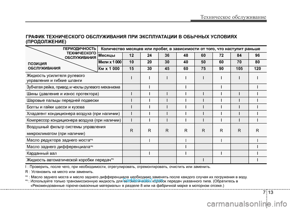 Hyundai Genesis 2010  Инструкция по эксплуатации (in Russian) 713
Техническое обслуживание
I : Проверить, после чего, при необходимости, отрегулировать, отремонтировать, очи