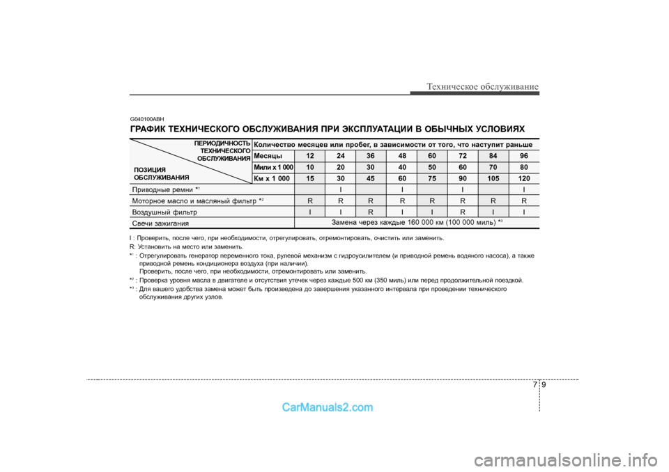 Hyundai Genesis 2009  Инструкция по эксплуатации (in Russian) 79
Т_хgич_сdh_ h[сeу`и\Zgи_
G040 100ABH
I :  Ijh\_jblv , ihke_  q_]h , ijb  g_h[oh^bfhklb , hlj_]mebjh\Zlv , hlj_fhglbj