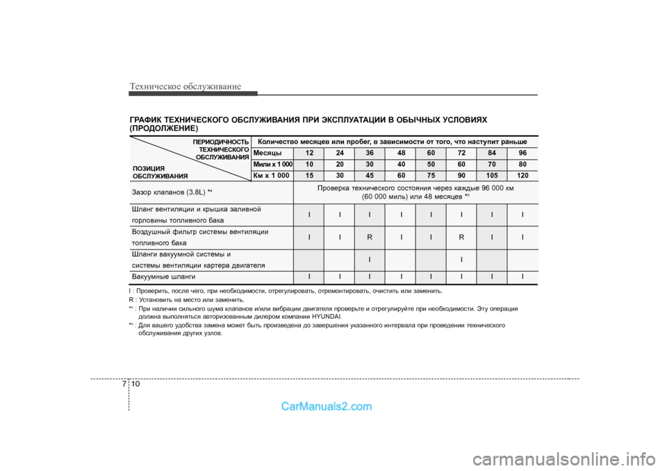 Hyundai Genesis 2009  Инструкция по эксплуатации (in Russian) Т_хgич_сdh_ h[сeу`и\Zgи_
10
7
Dhebq_kl\h  f_kyp_\  beb  ijh[_] , \  aZ\bkbfhklb  hl  lh]h , qlh  gZklmibl  jZgvr_
F