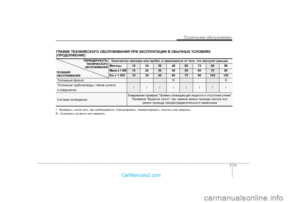 Hyundai Genesis 2009  Инструкция по эксплуатации (in Russian) 711
Т_хgич_сdh_ h[сeу`и\Zgи_
Dhebq_kl\h  f_kyp_\  beb  ijh[_] , \  aZ\bkbfhklb  hl  lh]h , qlh  gZklmibl  jZgvr_
F