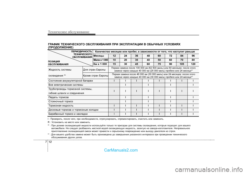 Hyundai Genesis 2009  Инструкция по эксплуатации (in Russian) Т_хgич_сdh_ h[сeу`и\Zgи_
12
7
=J:NBD  L?OGBQ?KDH=H  H;KEM@B<:GBY  IJB  WDKIEM:L:PBB  <  H;UQGUO  MKEH<BYO
( IJH>