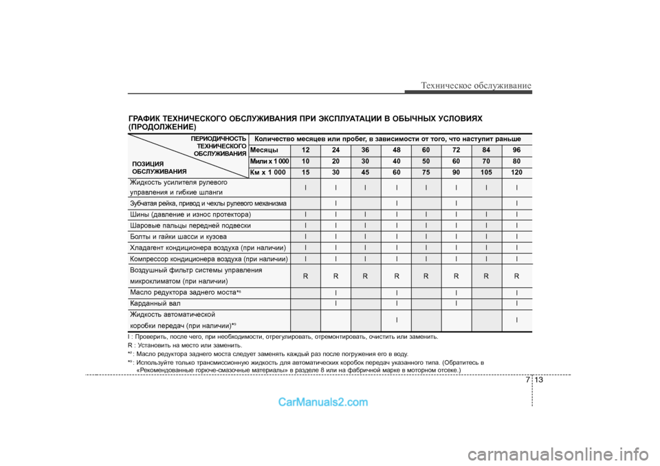 Hyundai Genesis 2009  Инструкция по эксплуатации (in Russian) 713
Т_хgич_сdh_ h[сeу`и\Zgи_
I :  Ijh\_jblv , ihke_  q_]h , ijb  g_h[oh^bfhklb , hlj_]mebjh\Zlv , hlj_fhglbjh\Zlv 