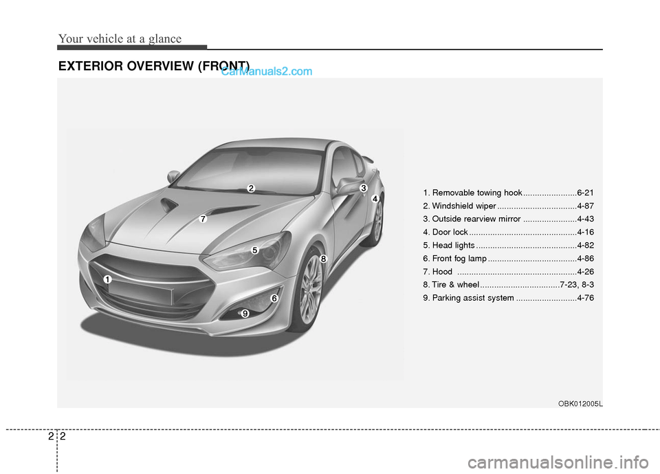 Hyundai Genesis Coupe 2016  Owners Manuals Your vehicle at a glance
22
EXTERIOR OVERVIEW (FRONT)
1. Removable towing hook .......................6-21
2. Windshield wiper ..................................4-87
3. Outside rearview mirror .......