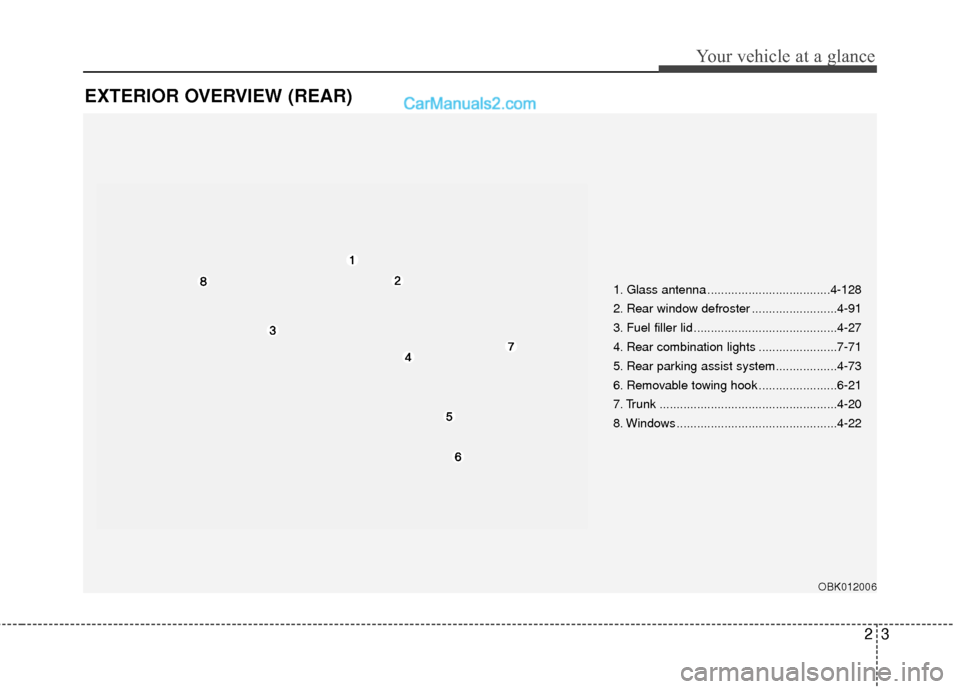 Hyundai Genesis Coupe 2016  Owners Manuals 23
Your vehicle at a glance
EXTERIOR OVERVIEW (REAR)
1. Glass antenna ....................................4-128
2. Rear window defroster .........................4-91
3. Fuel filler lid ..............