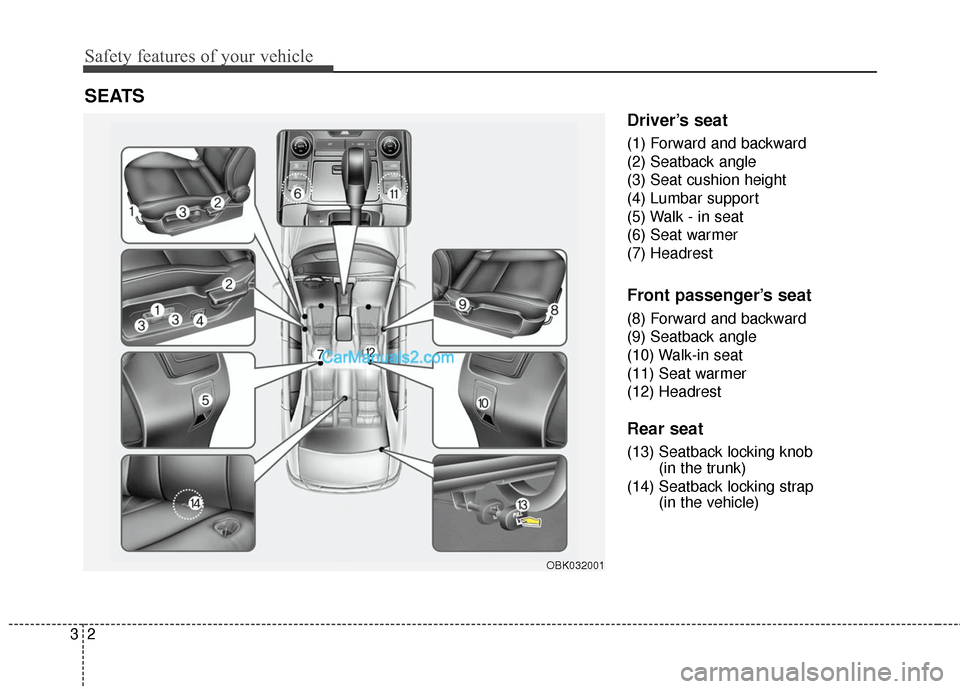 Hyundai Genesis Coupe 2016  Owners Manuals Safety features of your vehicle
23
Driver’s seat
(1) Forward and backward
(2) Seatback angle
(3) Seat cushion height
(4) Lumbar support
(5) Walk - in seat
(6) Seat warmer
(7) Headrest
Front passenge