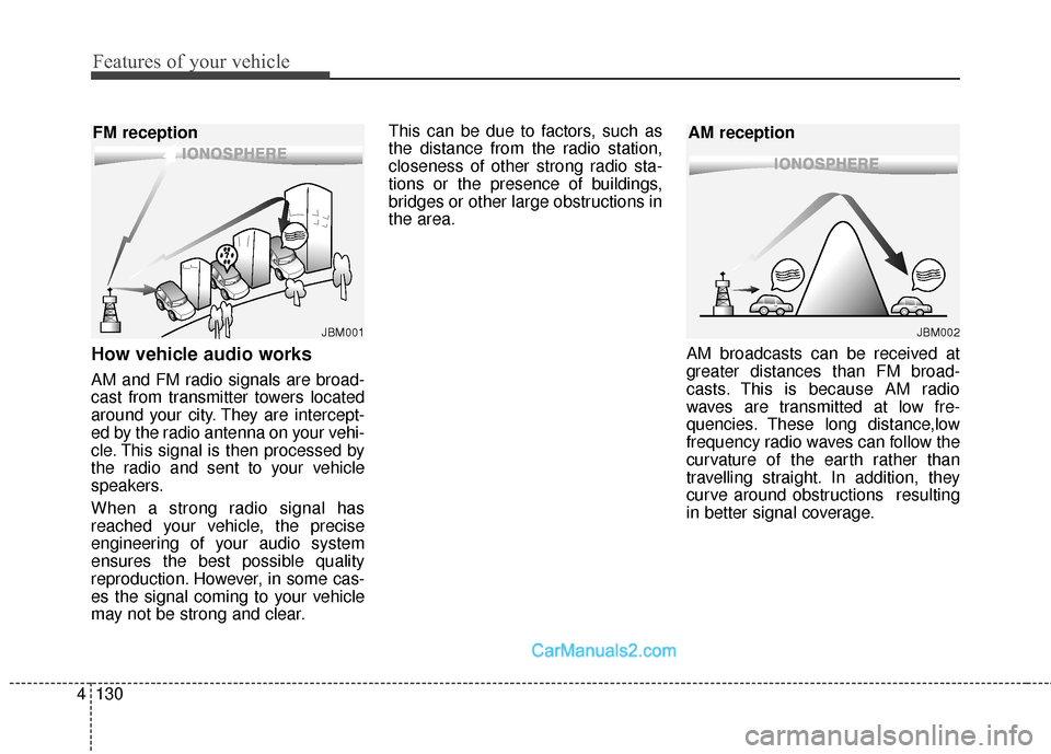 Hyundai Genesis Coupe 2016  Owners Manuals Features of your vehicle
130
4
How vehicle audio works
AM and FM radio signals are broad-
cast from transmitter towers located
around your city. They are intercept-
ed by the radio antenna on your veh