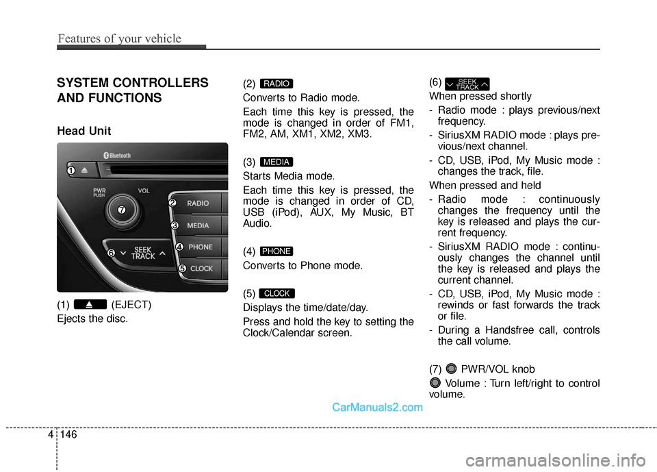 Hyundai Genesis Coupe 2016  Owners Manuals 4146
Features of your vehicle
SYSTEM CONTROLLERS
AND FUNCTIONS
Head Unit 
(1) (EJECT)
Ejects the disc.(2) 
Converts to Radio mode.
Each time this key is pressed, the
mode is changed in order of FM1,
F