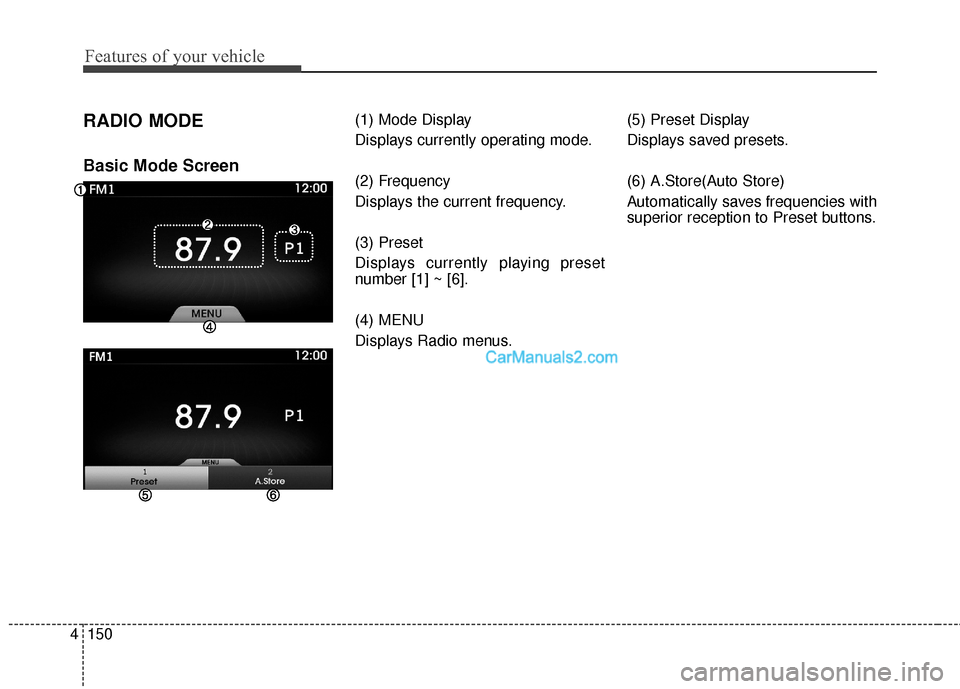 Hyundai Genesis Coupe 2016  Owners Manuals Features of your vehicle
150
4
RADIO MODE
Basic Mode Screen
(1) Mode Display
Displays currently operating mode.
(2) Frequency
Displays the current frequency.
(3) Preset
Displays currently playing pres