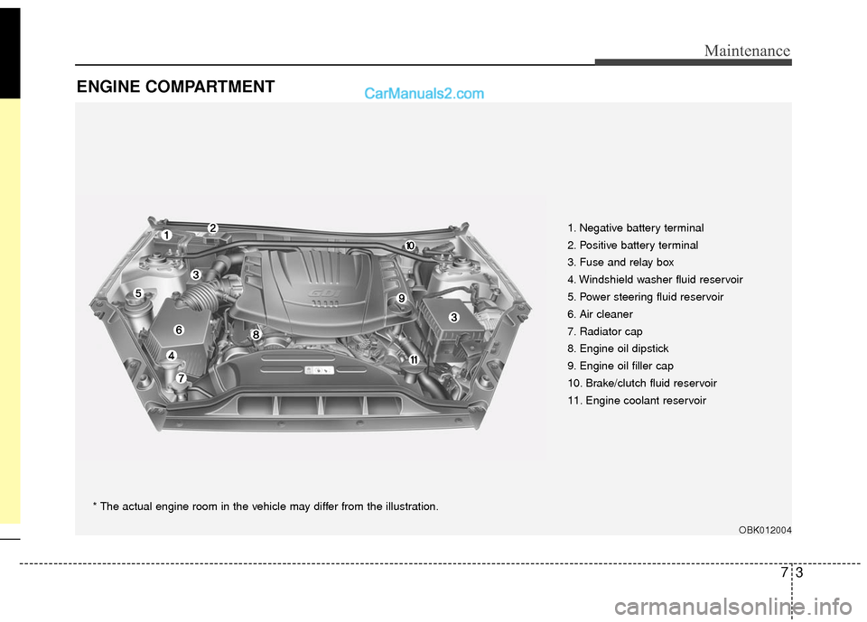 Hyundai Genesis Coupe 2016  Owners Manuals 73
Maintenance
ENGINE COMPARTMENT 
73
Maintenance
ENGINE COMPARTMENT 
1. Negative battery terminal
2. Positive battery terminal
3. Fuse and relay box
4. Windshield washer fluid reservoir
5. Power stee