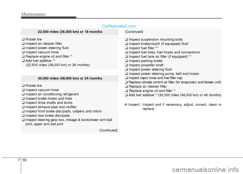 Hyundai Genesis Coupe 2016 s User Guide Maintenance
10
7
22,500 miles (36,000 km) or 18 months
❑ Rotate tire
❑ Inspect air cleaner filter
❑ Inspect power steering fluid
❑ Inspect vacuum hose
❑ Replace engine oil and filter *
1
Hyundai Genesis Coupe 2016 s User Guide Maintenance
10
7
22,500 miles (36,000 km) or 18 months
❑ Rotate tire
❑ Inspect air cleaner filter
❑ Inspect power steering fluid
❑ Inspect vacuum hose
❑ Replace engine oil and filter *
1