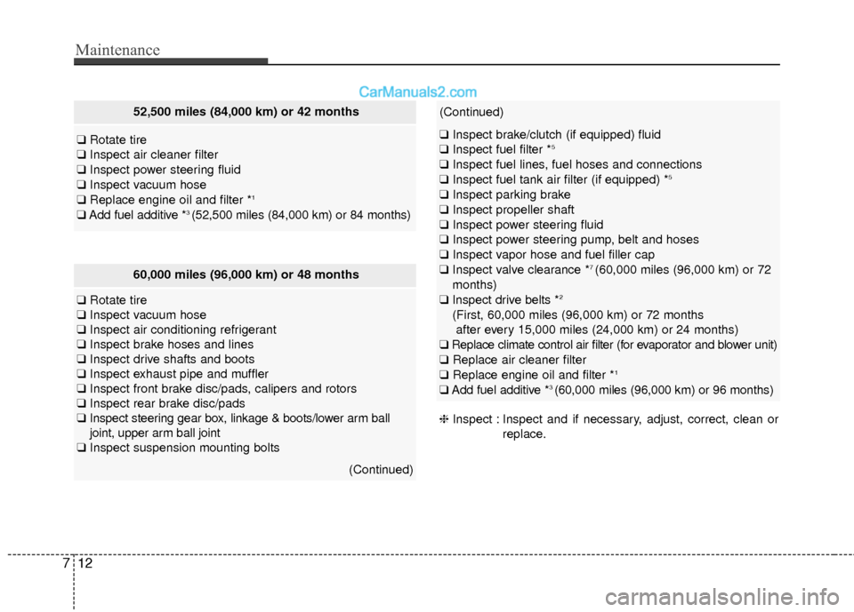 Hyundai Genesis Coupe 2016 s User Guide Maintenance
12
7
60,000 miles (96,000 km) or 48 months
❑ Rotate tire
❑ Inspect vacuum hose
❑ Inspect air conditioning refrigerant
❑ Inspect brake hoses and lines
❑ Inspect drive shafts and b Hyundai Genesis Coupe 2016 s User Guide Maintenance
12
7
60,000 miles (96,000 km) or 48 months
❑ Rotate tire
❑ Inspect vacuum hose
❑ Inspect air conditioning refrigerant
❑ Inspect brake hoses and lines
❑ Inspect drive shafts and b