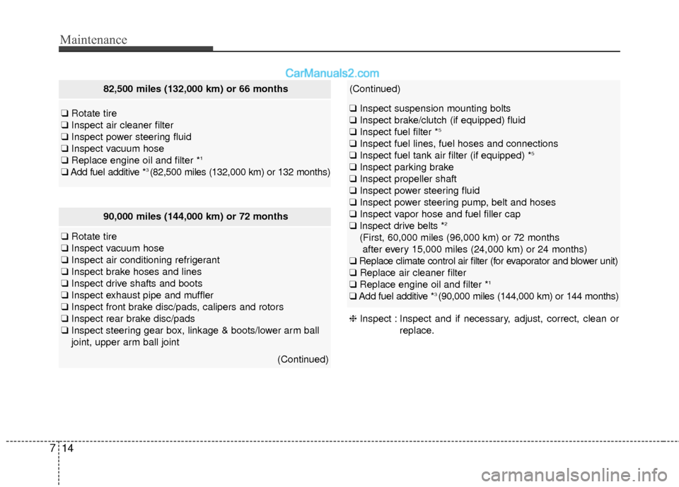 Hyundai Genesis Coupe 2016 s User Guide Maintenance
14
7
90,000 miles (144,000 km) or 72 months
❑ Rotate tire
❑ Inspect vacuum hose
❑ Inspect air conditioning refrigerant
❑ Inspect brake hoses and lines
❑ Inspect drive shafts and Hyundai Genesis Coupe 2016 s User Guide Maintenance
14
7
90,000 miles (144,000 km) or 72 months
❑ Rotate tire
❑ Inspect vacuum hose
❑ Inspect air conditioning refrigerant
❑ Inspect brake hoses and lines
❑ Inspect drive shafts and