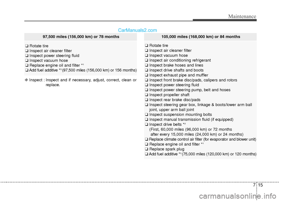 Hyundai Genesis Coupe 2016 s User Guide 715
Maintenance
97,500 miles (156,000 km) or 78 months
❑Rotate tire
❑ Inspect air cleaner filter
❑ Inspect power steering fluid
❑ Inspect vacuum hose
❑ Replace engine oil and filter *
1
❑A Hyundai Genesis Coupe 2016 s User Guide 715
Maintenance
97,500 miles (156,000 km) or 78 months
❑Rotate tire
❑ Inspect air cleaner filter
❑ Inspect power steering fluid
❑ Inspect vacuum hose
❑ Replace engine oil and filter *
1
❑A