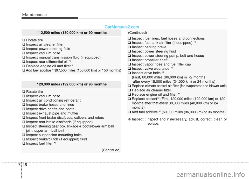 Hyundai Genesis Coupe 2016 s User Guide Maintenance
16
7
120,000 miles (192,000 km) or 96 months
❑ Rotate tire
❑ Inspect vacuum hose
❑ Inspect air conditioning refrigerant
❑ Inspect brake hoses and lines
❑ Inspect drive shafts and Hyundai Genesis Coupe 2016 s User Guide Maintenance
16
7
120,000 miles (192,000 km) or 96 months
❑ Rotate tire
❑ Inspect vacuum hose
❑ Inspect air conditioning refrigerant
❑ Inspect brake hoses and lines
❑ Inspect drive shafts and