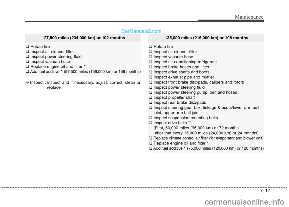 Hyundai Genesis Coupe 2016 s Owners Guide 717
Maintenance
135,000 miles (216,000 km) or 108 months
❑Rotate tire
❑ Inspect air cleaner filter
❑ Inspect vacuum hose
❑ Inspect air conditioning refrigerant
❑ Inspect brake hoses and line Hyundai Genesis Coupe 2016 s Owners Guide 717
Maintenance
135,000 miles (216,000 km) or 108 months
❑Rotate tire
❑ Inspect air cleaner filter
❑ Inspect vacuum hose
❑ Inspect air conditioning refrigerant
❑ Inspect brake hoses and line