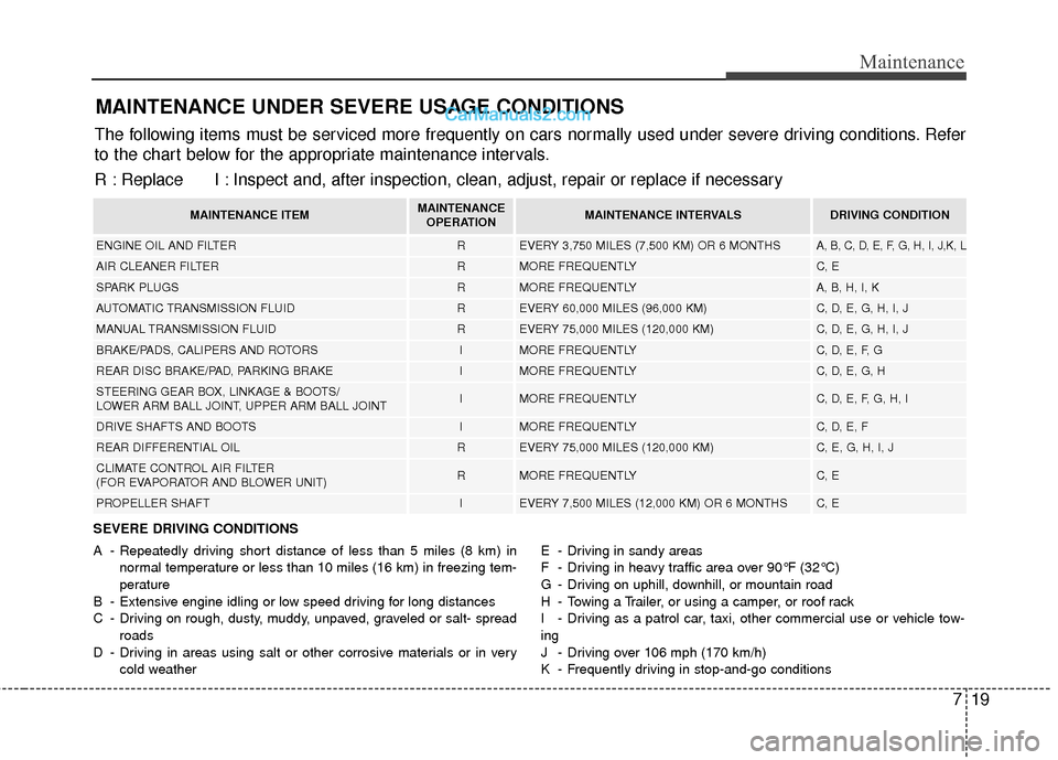 Hyundai Genesis Coupe 2016 s Owners Guide 719
Maintenance
MAINTENANCE UNDER SEVERE USAGE CONDITIONS
SEVERE DRIVING CONDITIONS
A - Repeatedly driving short distance of less than 5 miles (8 km) innormal temperature or less than 10 miles (16 km) Hyundai Genesis Coupe 2016 s Owners Guide 719
Maintenance
MAINTENANCE UNDER SEVERE USAGE CONDITIONS
SEVERE DRIVING CONDITIONS
A - Repeatedly driving short distance of less than 5 miles (8 km) innormal temperature or less than 10 miles (16 km)