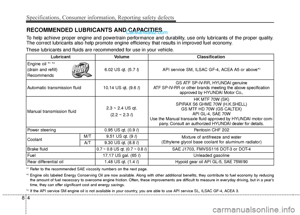 Hyundai Genesis Coupe 2016  Owners Manuals Specifications, Consumer information, Reporting safety defects
48
RECOMMENDED LUBRICANTS AND CAPACITIES 
These lubricants and fluids are recommended for use in your vehicle.
*1Refer to the recommended