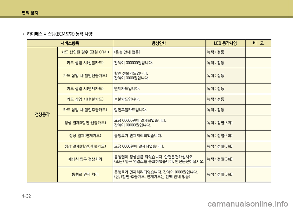 Hyundai Genesis Coupe 2016  제네시스 쿠페 BK - 사용 설명서 (in Korean) 편의 장치 4-3속
 
• 하이패스 /d스템(ECM포함임 동4 사양
-
