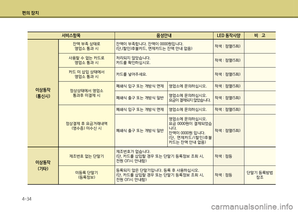 Hyundai Genesis Coupe 2016  제네시스 쿠페 BK - 사용 설명서 (in Korean) 편의 장치 4-34
-