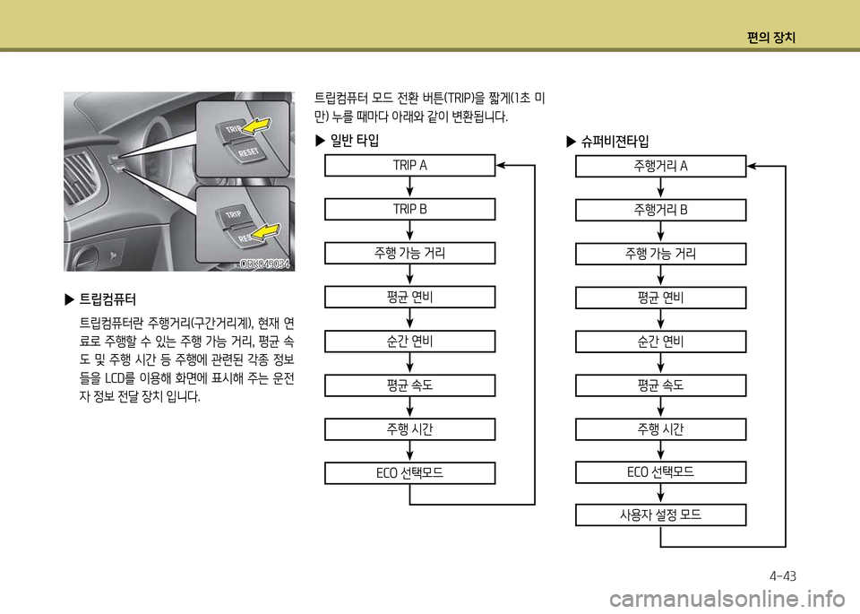 Hyundai Genesis Coupe 2016  제네시스 쿠페 BK - 사용 설명서 (in Korean) 편의 장치4-43
 
▶  
트&E컴퓨터
  ?@&E;|퓨터란  주B거리(구간거리계임,  현재  연
료$