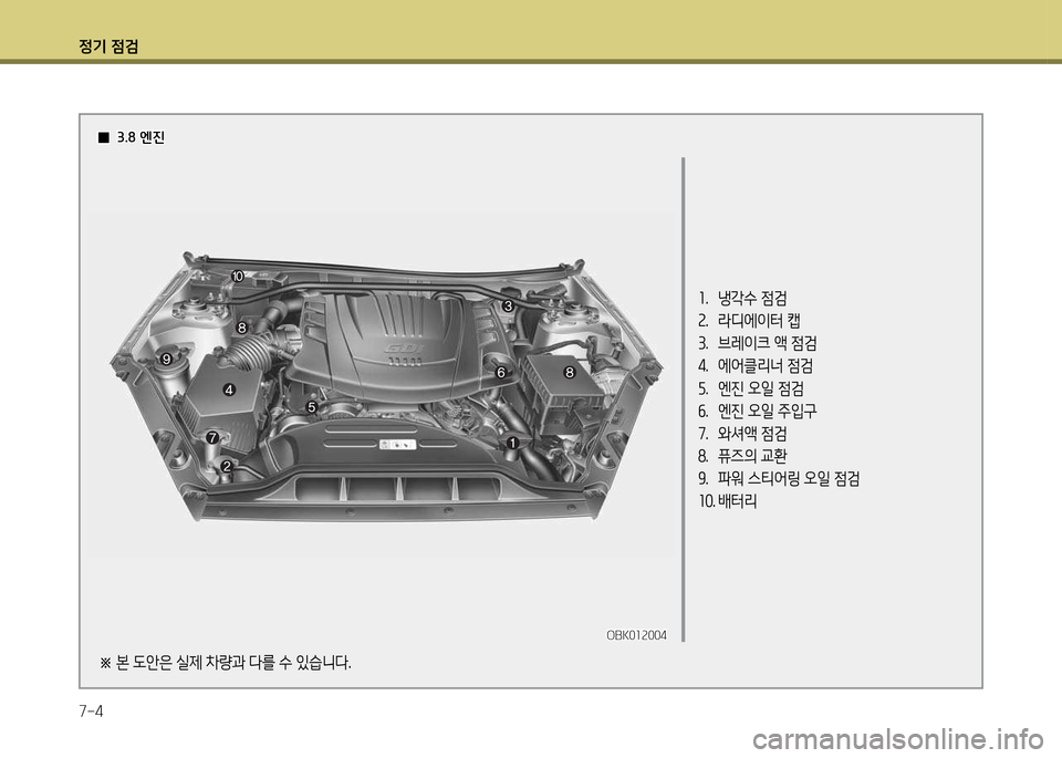 Hyundai Genesis Coupe 2016  제네시스 쿠페 BK - 사용 설명서 (in Korean) 정기 4