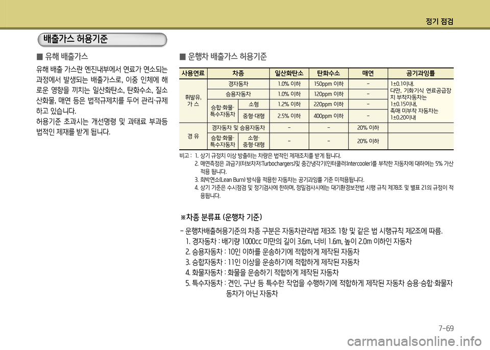 Hyundai Genesis Coupe 2016 제네시스 쿠페 BK - 사용 설명서 (in Korean) 정기 4 Hyundai Genesis Coupe 2016 제네시스 쿠페 BK - 사용 설명서 (in Korean) 정기 4