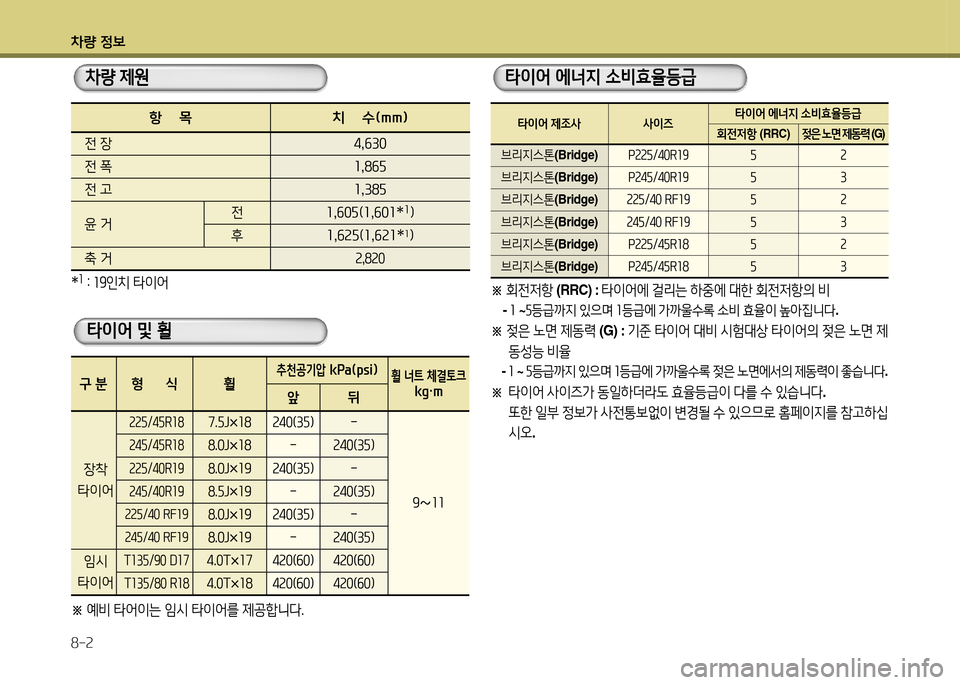 Hyundai Genesis Coupe 2016 제네시스 쿠페 BK - 사용 설명서 (in Korean) 차량 4 Hyundai Genesis Coupe 2016 제네시스 쿠페 BK - 사용 설명서 (in Korean) 차량 4