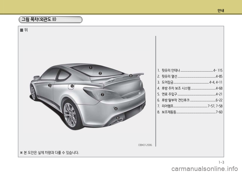 Hyundai Genesis Coupe 2016  제네시스 쿠페 BK - 사용 설명서 (in Korean) 안내1-3
1.  뒷유리 안테나 ............................................... 4- 11 자
2.  뒷유리 열선 .......................................................4-8자 
3.  도어잠금 .......