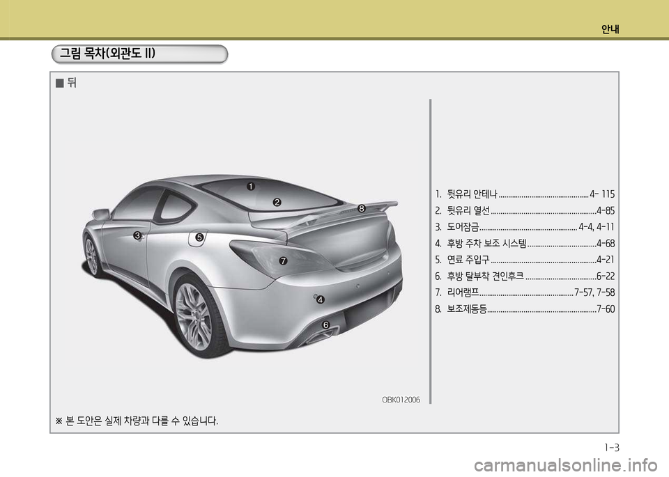 Hyundai Genesis Coupe 2016  제네시스 쿠페 BK - 사용 설명서 (in Korean) 안내1-3
1.  뒷유리 안테나 ............................................... 4- 11 자
2.  뒷유리 열선 .......................................................4-8자 
3.  도어잠금 .......