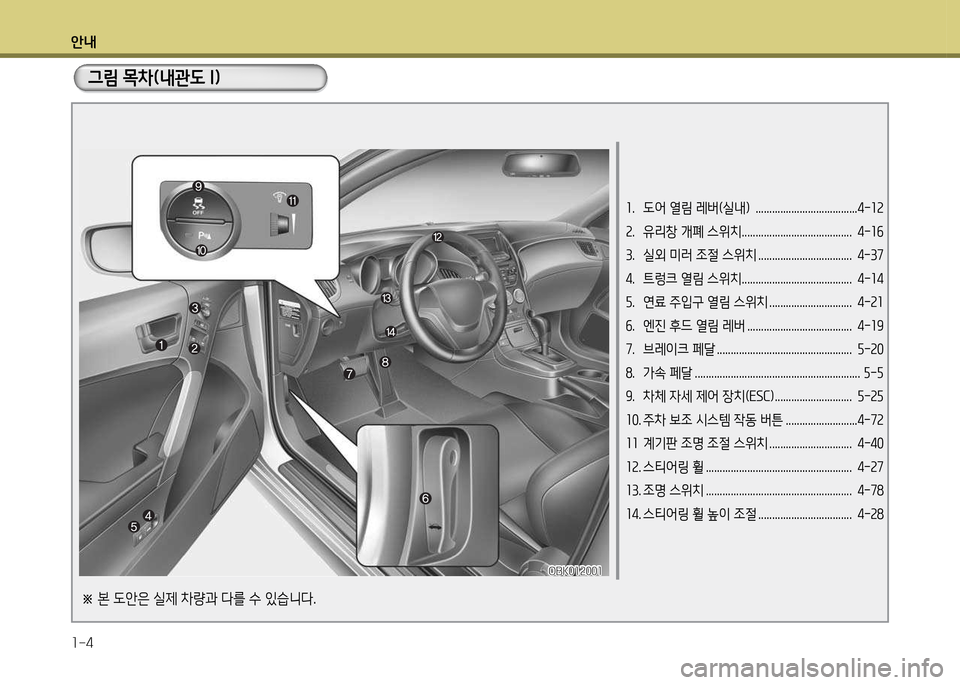 Hyundai Genesis Coupe 2016  제네시스 쿠페 BK - 사용 설명서 (in Korean) 안내 1-4
그림 목차(내관도 I)
1.   도어 열림 레버(실내)  .....................................4-12  
2.  유리창 개폐 스위치........................................  4-1작 
3. 