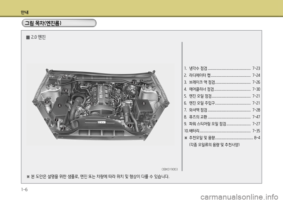 Hyundai Genesis Coupe 2016  제네시스 쿠페 BK - 사용 설명서 (in Korean) 안내 1-6
그림 목차(엔진룸)
1.  냉