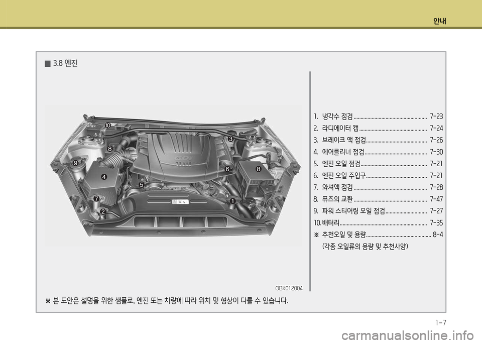 Hyundai Genesis Coupe 2016  제네시스 쿠페 BK - 사용 설명서 (in Korean) 안내1-7
1.  냉