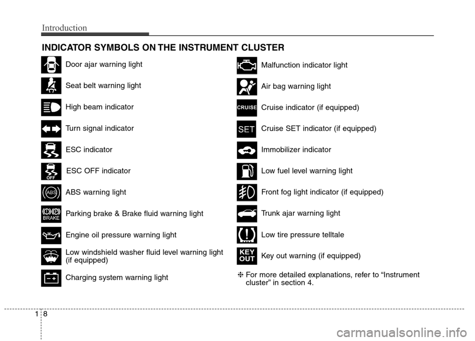 Hyundai Genesis Coupe 2015 User Guide INDICATOR SYMBOLS ON THE INSTRUMENT CLUSTER
Seat belt warning light
High beam indicator
Turn signal indicator
ABS warning light
Parking brake & Brake fluid warning light
Engine oil pressure warning l Hyundai Genesis Coupe 2015 User Guide INDICATOR SYMBOLS ON THE INSTRUMENT CLUSTER
Seat belt warning light
High beam indicator
Turn signal indicator
ABS warning light
Parking brake & Brake fluid warning light
Engine oil pressure warning l
