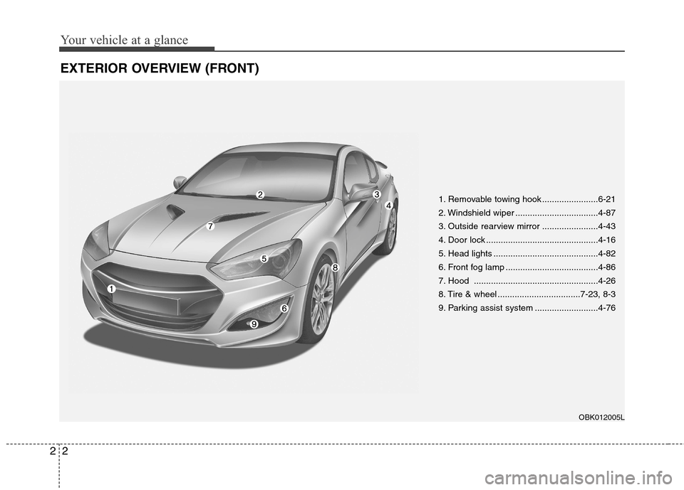 Hyundai Genesis Coupe 2015  Owners Manual Your vehicle at a glance
2 2
EXTERIOR OVERVIEW (FRONT)
1. Removable towing hook .......................6-21
2. Windshield wiper ..................................4-87
3. Outside rearview mirror ......