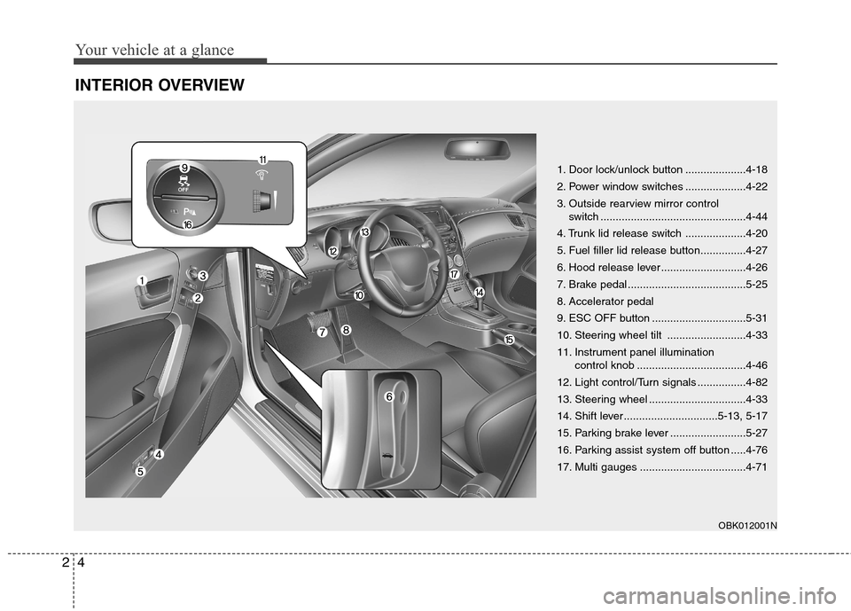 Hyundai Genesis Coupe 2015 User Guide Your vehicle at a glance
4 2
INTERIOR OVERVIEW
1. Door lock/unlock button ....................4-18
2. Power window switches ....................4-22
3. Outside rearview mirror control
switch ........ Hyundai Genesis Coupe 2015 User Guide Your vehicle at a glance
4 2
INTERIOR OVERVIEW
1. Door lock/unlock button ....................4-18
2. Power window switches ....................4-22
3. Outside rearview mirror control
switch ........