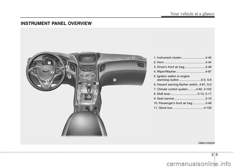 Hyundai Genesis Coupe 2015 User Guide 25
Your vehicle at a glance
INSTRUMENT PANEL OVERVIEW
1. Instrument cluster.............................4-45
2. Horn .................................................4-34
3. Driver’s front air bag . Hyundai Genesis Coupe 2015 User Guide 25
Your vehicle at a glance
INSTRUMENT PANEL OVERVIEW
1. Instrument cluster.............................4-45
2. Horn .................................................4-34
3. Driver’s front air bag .