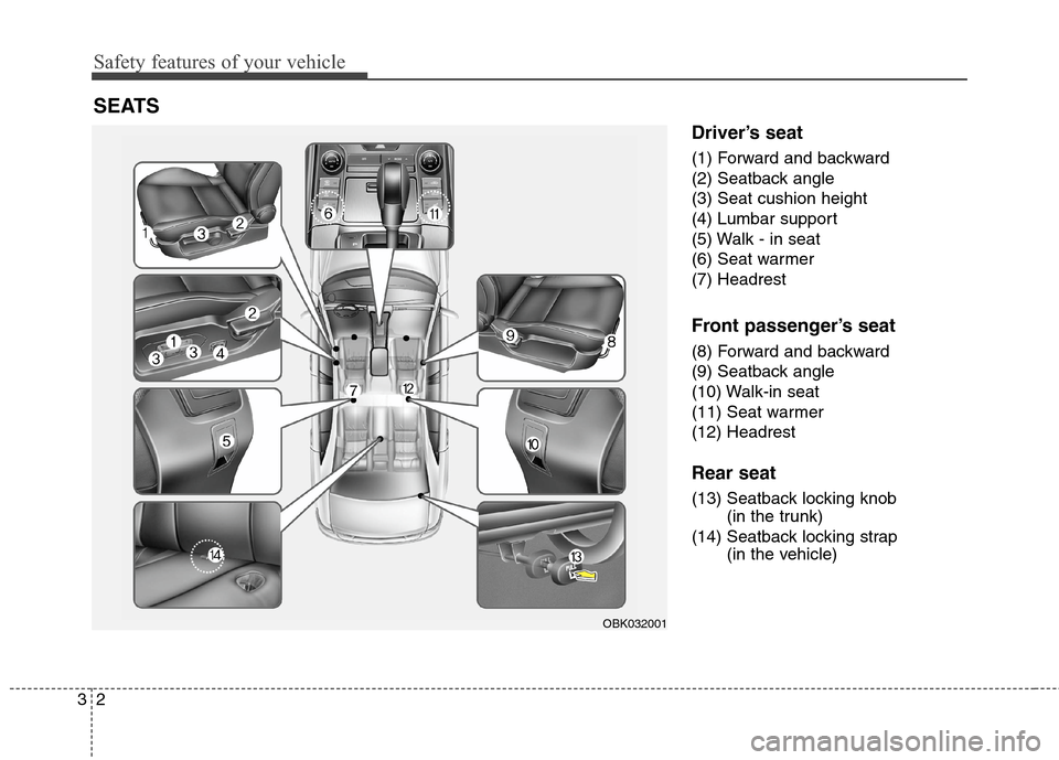 Hyundai Genesis Coupe 2015  Owners Manual Safety features of your vehicle
2 3
Driver’s seat
(1) Forward and backward
(2) Seatback angle
(3) Seat cushion height
(4) Lumbar support
(5) Walk - in seat
(6) Seat warmer
(7) Headrest
Front passeng