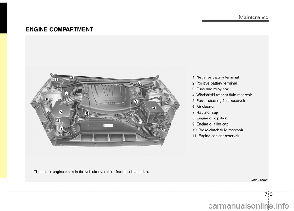 Hyundai Genesis Coupe 2015 User Guide 73
Maintenance
ENGINE COMPARTMENT 
73
Maintenance
ENGINE COMPARTMENT 
1. Negative battery terminal
2. Positive battery terminal
3. Fuse and relay box
4. Windshield washer fluid reservoir
5. Power stee