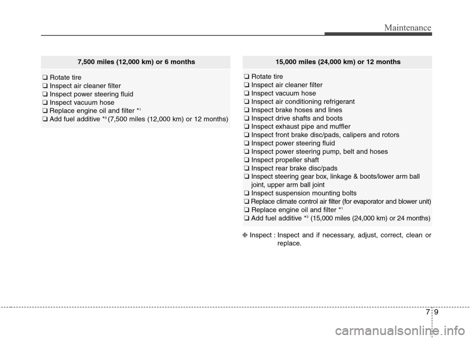 Hyundai Genesis Coupe 2015 Owners Manual 79
Maintenance
7,500 miles (12,000 km) or 6 months
❑ Rotate tire
❑Inspect air cleaner filter
❑Inspect power steering fluid
❑Inspect vacuum hose
❑Replace engine oil and filter *
1
❑Add fuel Hyundai Genesis Coupe 2015 Owners Manual 79
Maintenance
7,500 miles (12,000 km) or 6 months
❑ Rotate tire
❑Inspect air cleaner filter
❑Inspect power steering fluid
❑Inspect vacuum hose
❑Replace engine oil and filter *
1
❑Add fuel